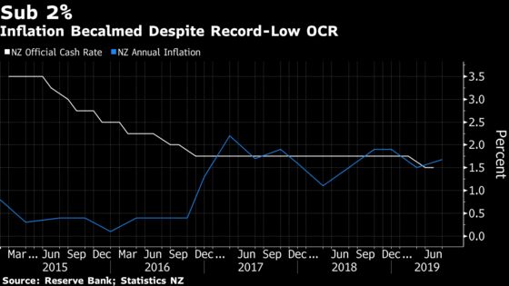 RBNZ Poised to Cut Rates Again, May Signal More to Come