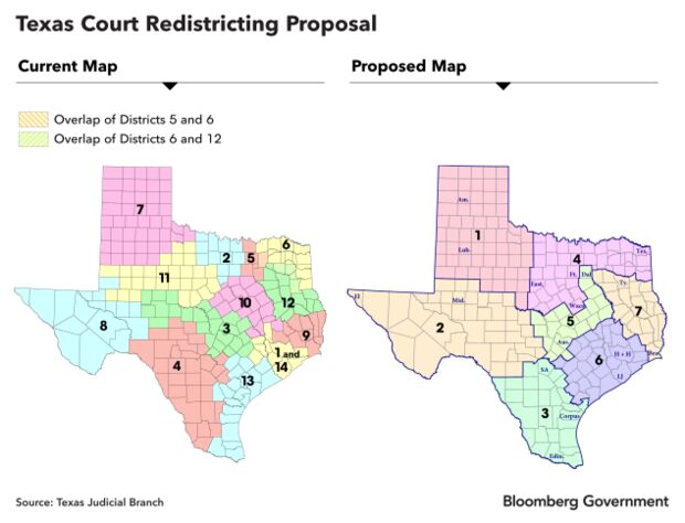 Texas Courts at a Redistricting Crossroads: Ballots Boundaries