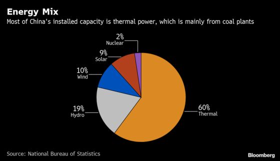 New Coal Plants Are Just Too Expensive in China, Analysis Says