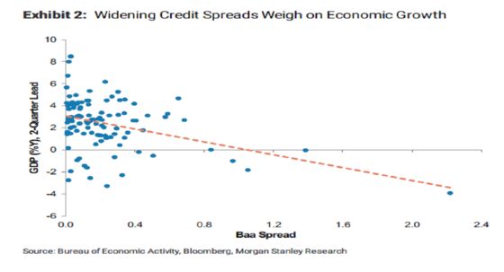 Morgan Stanley Has a Warning About a Potential BBB Bond Bust