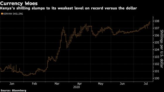 Kenyan Shilling Hits Record Low as Companies Seek Dollars