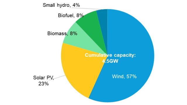 India’s New Green Certificate Rules Neglect Demand | BloombergNEF