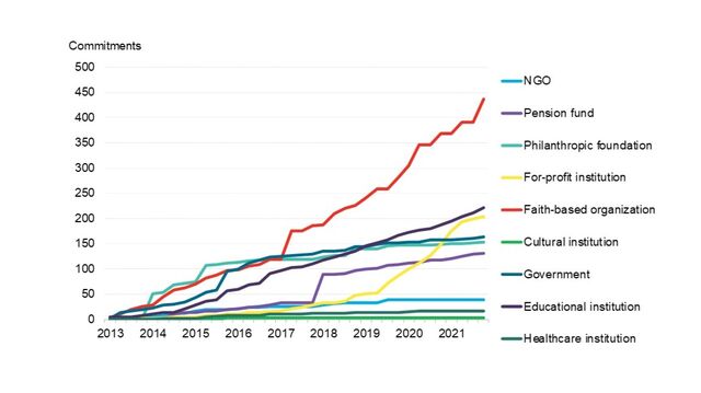 Fossil Fuels Get Scratched From Yet More Financing Books | BloombergNEF