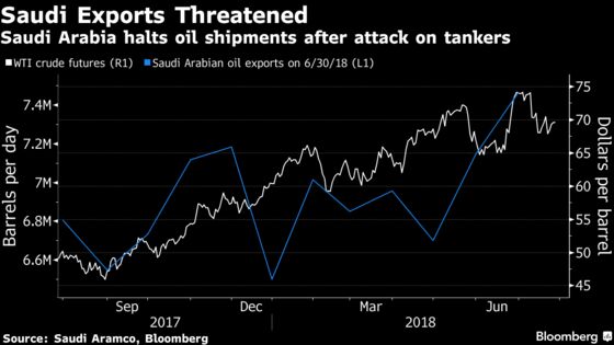 Oil Heads for a Fourth Weekly Drop on Trade War Fears