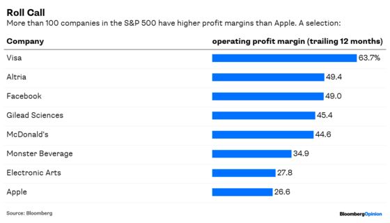 Honey, I Shrunk Apple’s Profit Margins