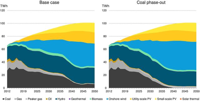 Chile Power System Outlook | BloombergNEF