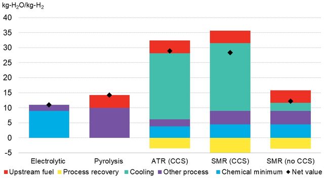 No Hydrogen Production Wont Use Up All Our Water Bloombergnef