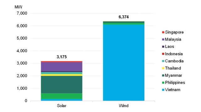 1H 2021 Southeast Asia Renewable Energy Investment Trends | BloombergNEF