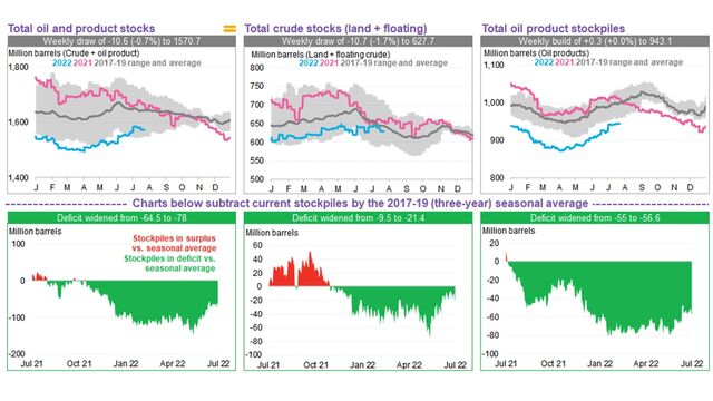 Oil Price Indicators Weekly: All Eyes On OPEC+ Reaction | BloombergNEF