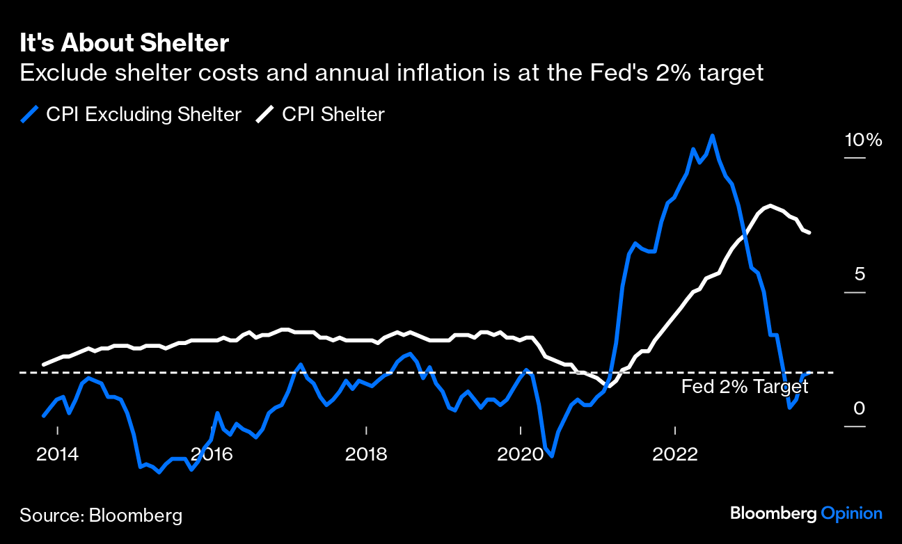 Cleveland Home Prices Tell Story of Unequal Coronavirus Economic Recovery -  Bloomberg