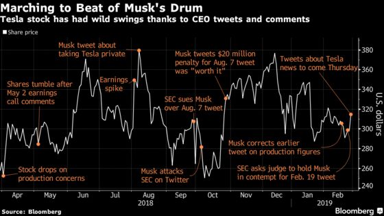 Musk's Promised ‘Tesla News’ May Be Low-Cost Model 3, Baird Says