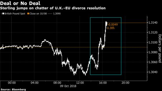 Pound Rallies After Diplomats Say Divorce Deal Could Be Settled Soon