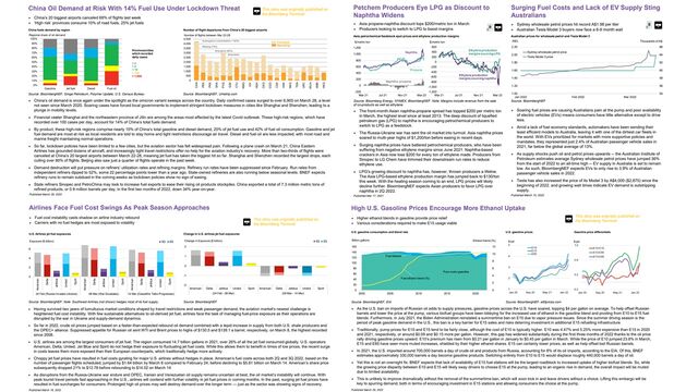 BNEF Oil: The Month in Short March 2022 | BloombergNEF