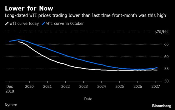 The Oil Market Gets Bullish as Trump Doubles Down on Iran Sanctions