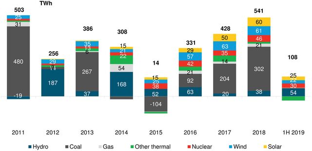 2H 2019 China Market Outlook | BloombergNEF