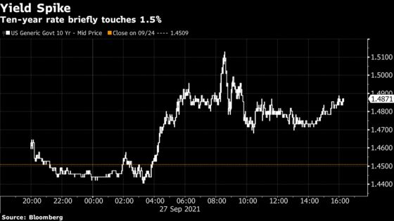 Bond Yield Spike Spurs Growth-Into-Value Rotation: Markets Wrap