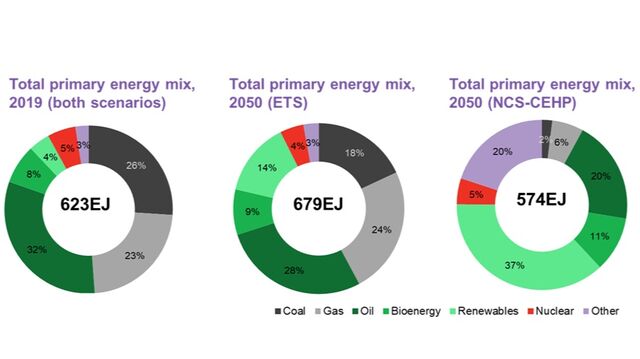 Webinar: NEO 2020 Australia Seminar | BloombergNEF