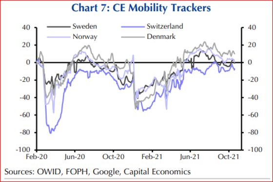 Covid Fear Shows Signs of Returning to the Stock Market