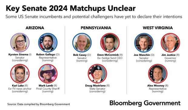 Gop Seeks Senate Recruits Who Wont Squander 2024 Advantages