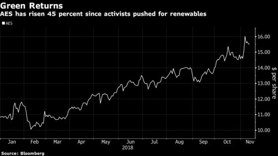 Power Company Says Its Model Can Withstand a Warmer World