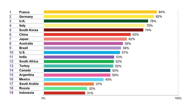 G-20 Zero-Carbon Policy Scoreboard 2021: Power | BloombergNEF