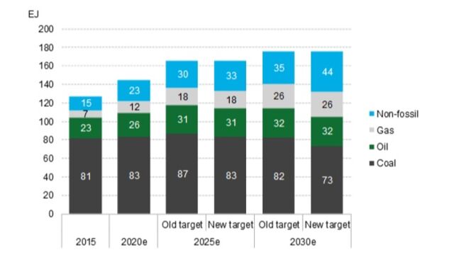 China Adjusts Course for 2030 Decarbonization | BloombergNEF