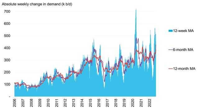 US Oil Indicators Weekly: Fuel Stockpiles Near Record Lows | BloombergNEF