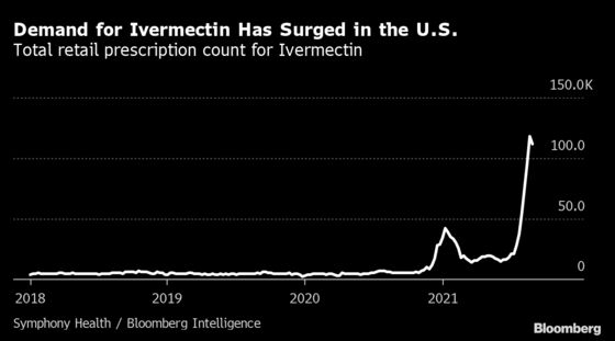 Ivermectin Advocates Push for Unproven Covid Drug