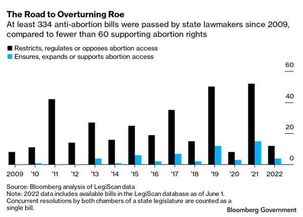 New York Abortion Laws Shield Patients, Providers From Suits