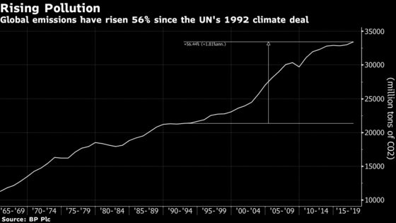 What Bangkok May Deliver in the Fight Against Climate Pollution