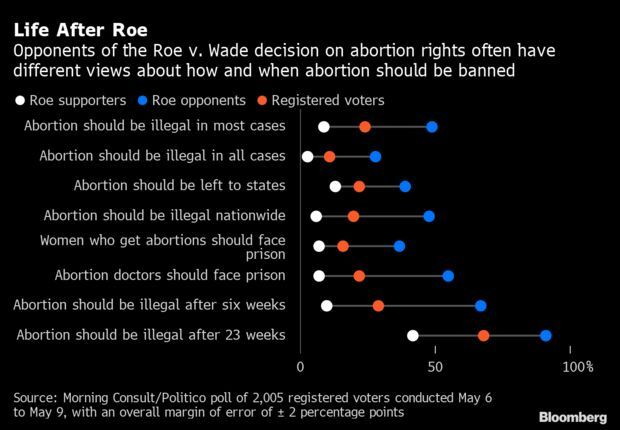 Does Roe v. Wade Affect Plan B? Plan B Not Banned In Any States