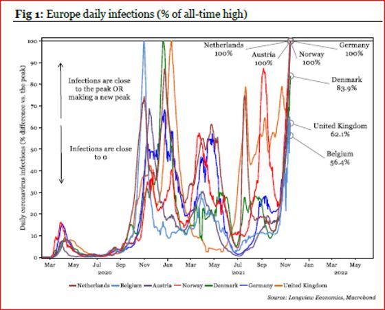 Covid Fear Shows Signs of Returning to the Stock Market