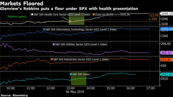 A Bluff Was Called But the Major Risk Still Lurks: Taking Stock