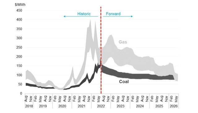 Global Coal Monthly: LNG Outlook To Drive Coal Prices | BloombergNEF