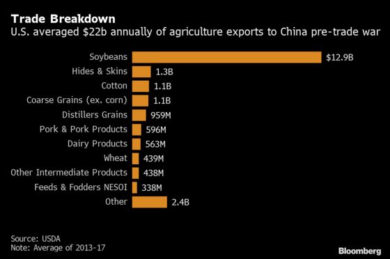 Trump Hails Trade Deal for U.S. Farms, China Has Other Plans