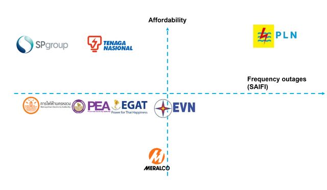 southeast-asia-electric-utility-profiles-bloombergnef