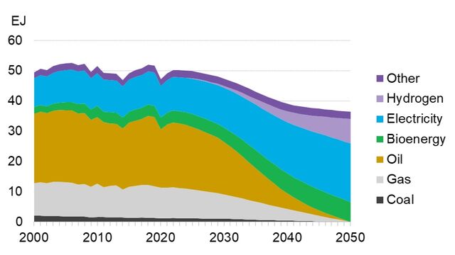 BNEF Presentation: Europe’s Path to a Net-Zero Economy | BloombergNEF