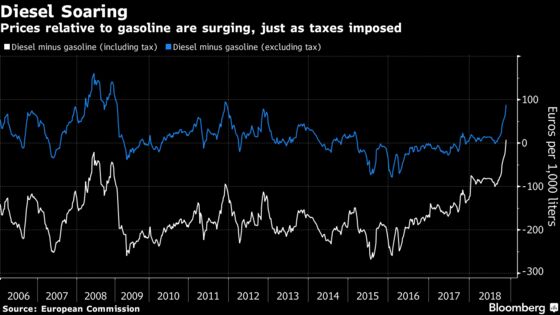 Emmanuel Macron Suffers Some Rotten Luck in the Oil Market