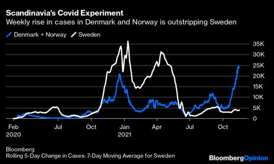 Covid Fear Shows Signs of Returning to the Stock Market