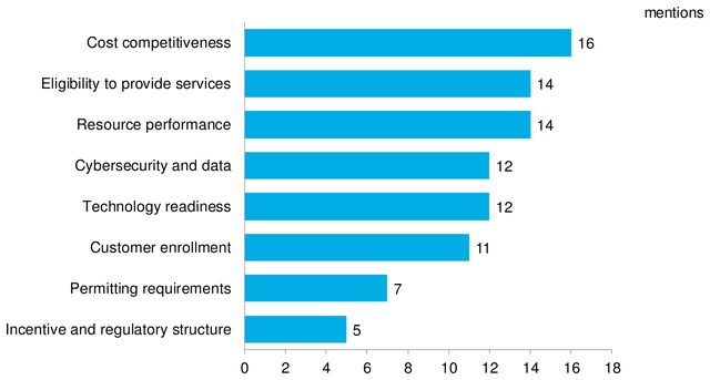 Challenges Aggregating Distributed Resources Over a Decade | BloombergNEF