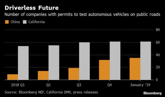 Chinese People More Willing to Embrace Self-Driving Future Than Americans