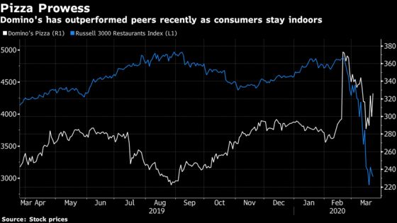 Old Restaurant Chains Get Second Look by Quarantined America