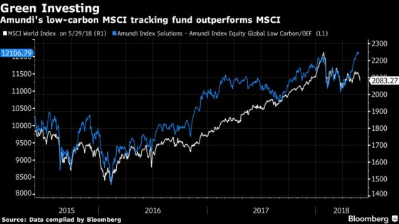 Europe's Largest Asset Manager Sees `Tipping Point' on Climate