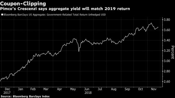 Pimco Guru Calls a Turning Point for Bond-Market Returns in 2019