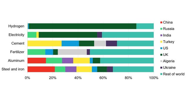 World’s First Carbon Tariff Is Now a Thing | BloombergNEF