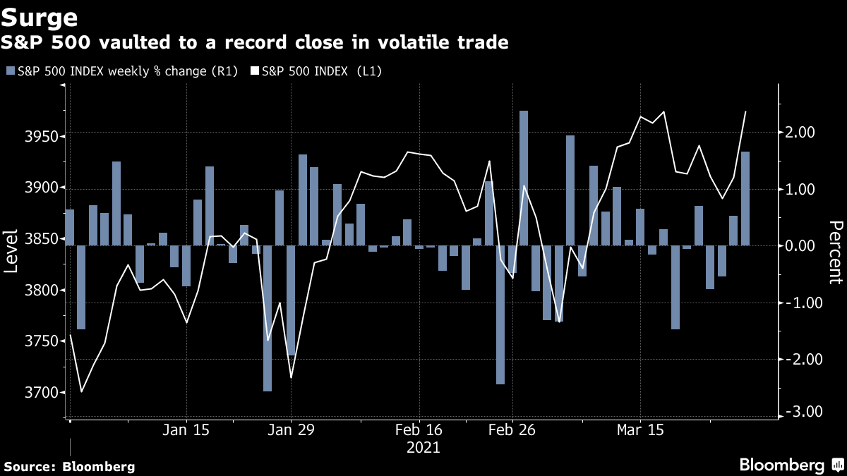 S&P 500 vaulted to a record close in volatile trade