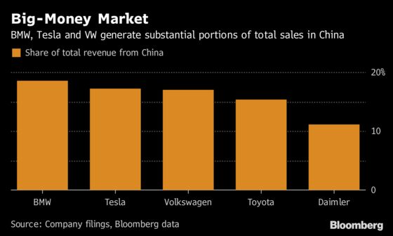 China's Lower Car Tariffs Mean More to BMW Than Ford, Tesla