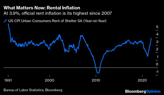 How to Price in Rent Inflation and Russia Tensions