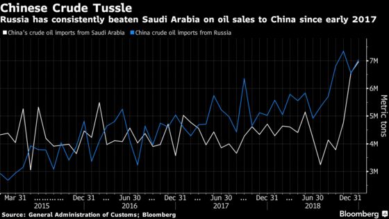 Saudis Signal Allure of China With $10 Billion Refinery Deal