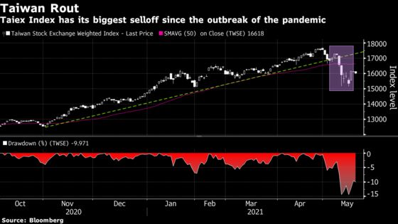 Areas Traders Focus On as Taiwan Lockdown Risk Looms